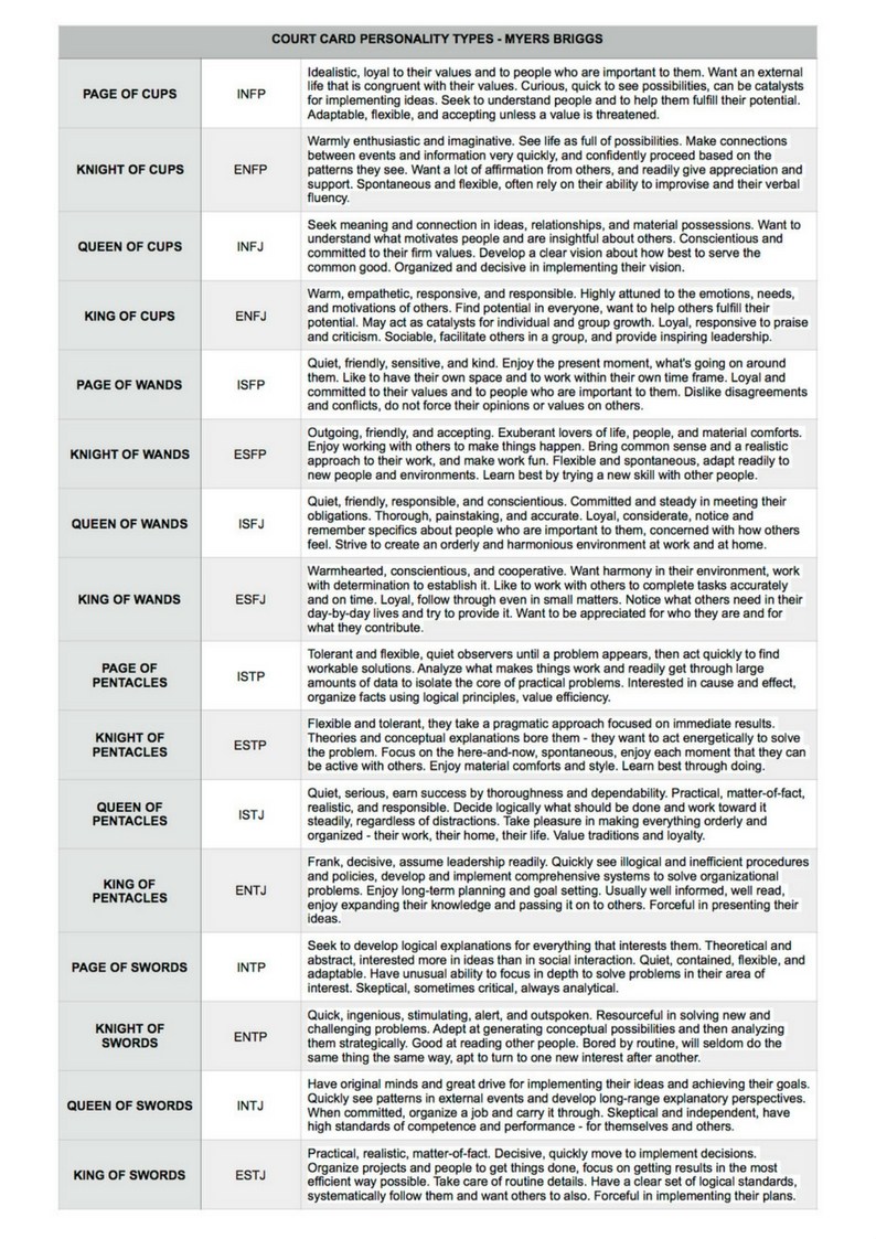 wired that way personality profile pdf